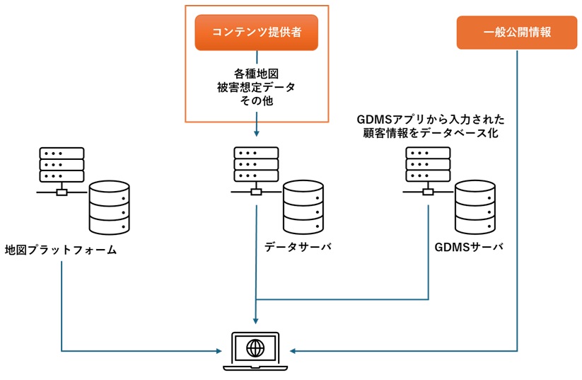 システム構成図